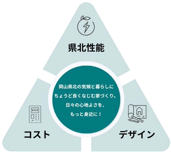 県北性能